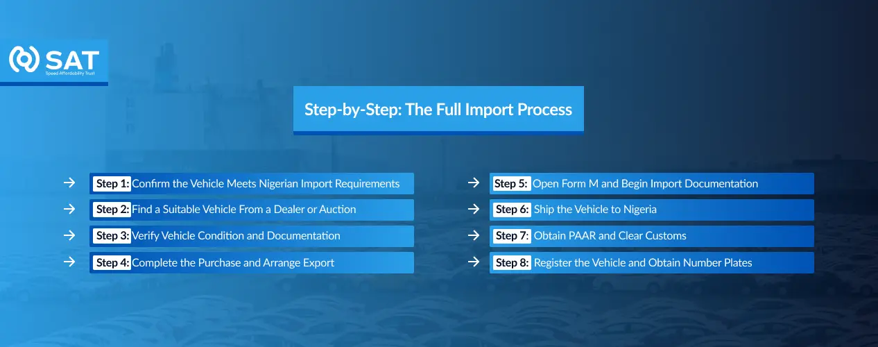 Step-by-Step_ The Full Import Process